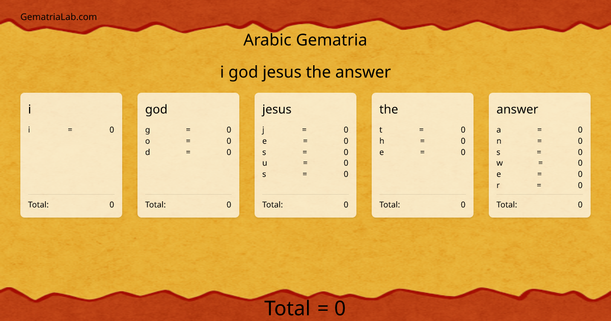 i god jesus the answer in arabic Gematria